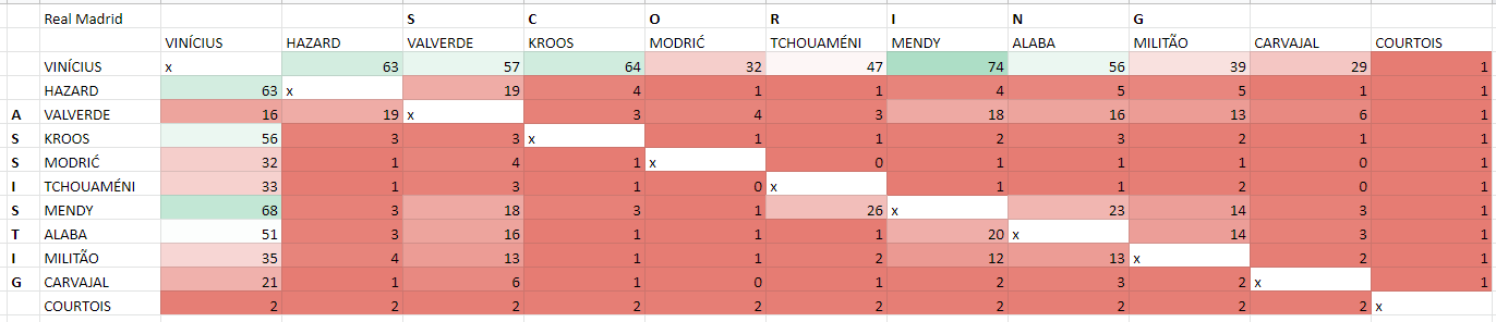 FBM Finishing Points