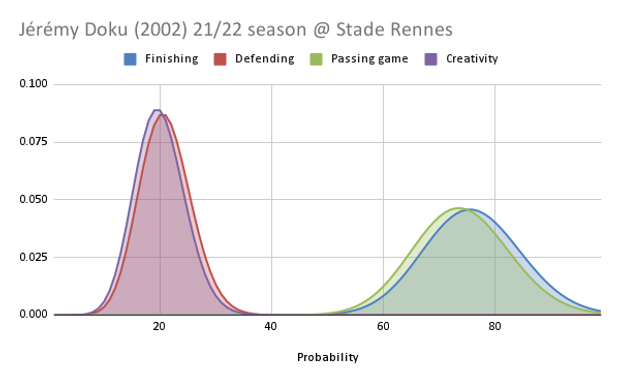 Revealed: Jérémy Doku