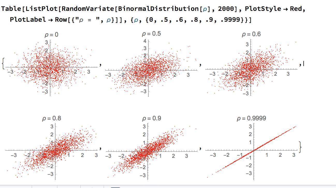 Correlation